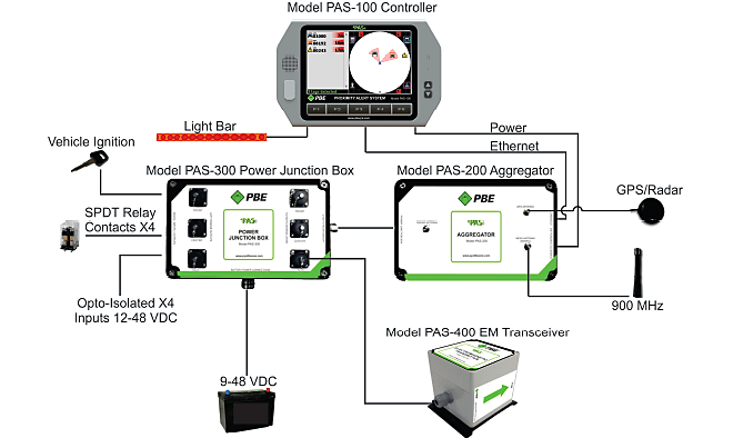 control del sistema